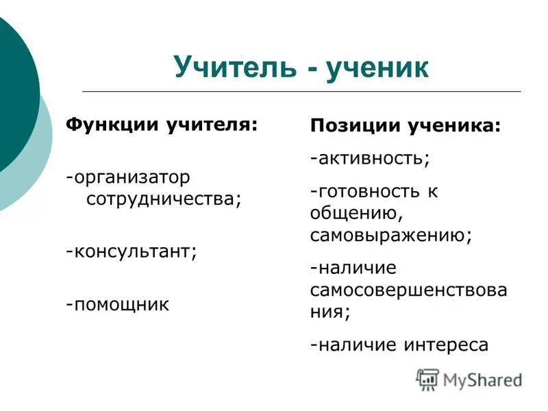 Функции ученика в школе