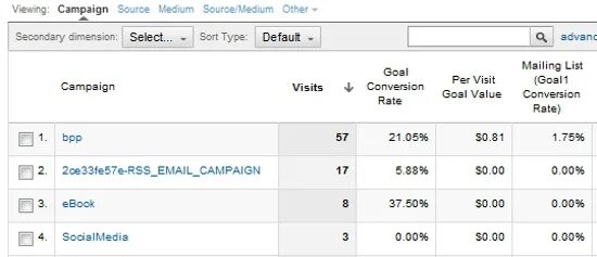 Campaign tracking. Таблица для отслеживания рекламных показателей. Отслеживание рекламы. Примеры против рекламы отслеживания.