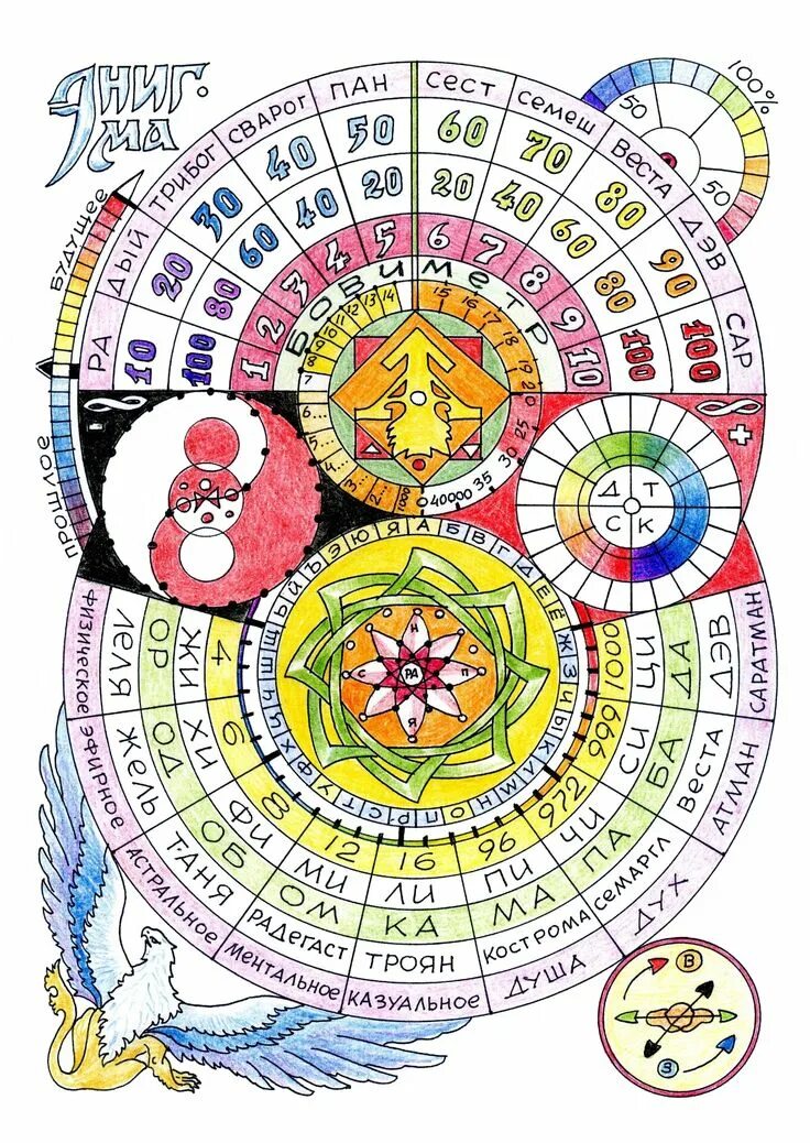 Методы определения гумуса в почве. Оценка содержания гумуса. Метод тюрина. Почвенный раствор. Метод тюрина.