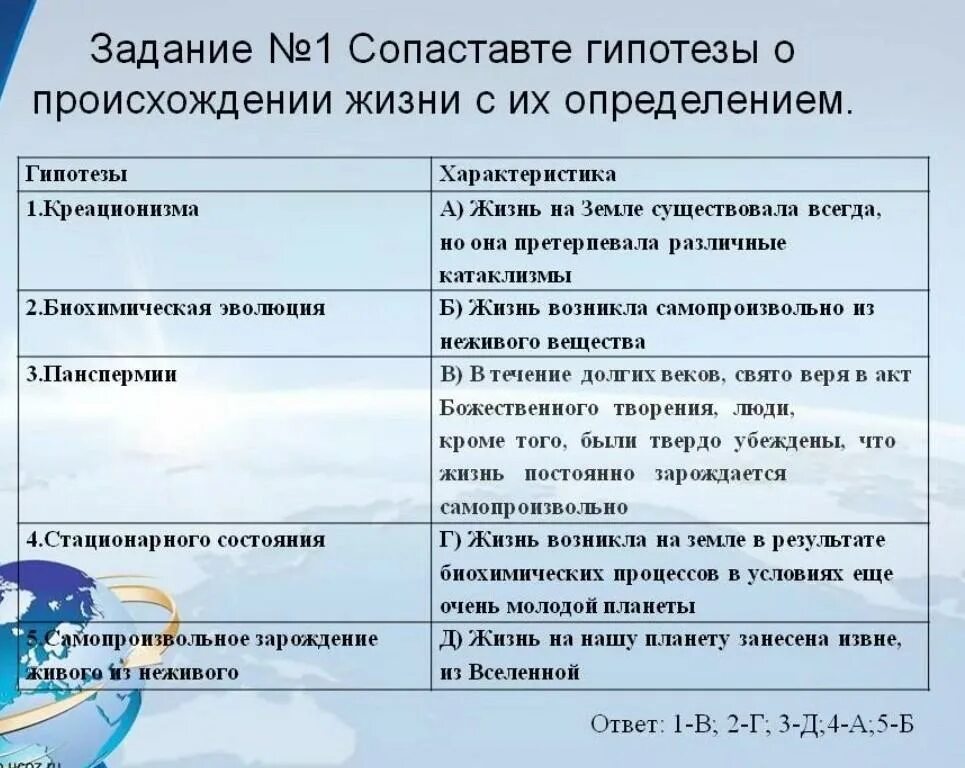 Анализ и оценка различия. Гипотезы происхождения жизни на земле. Гипотезы происхождения жизни таблица. Гипотезы происхождения жизни на земле таблица. Анализ гипотез происхождения жизни на земле.