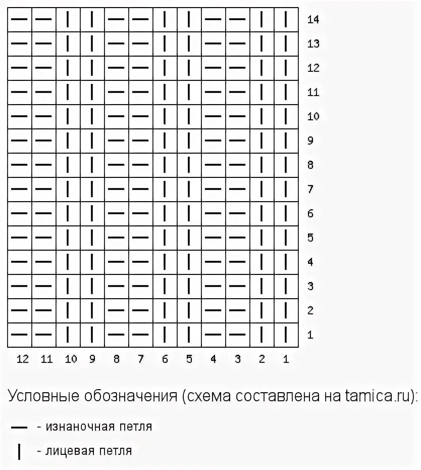 Резинка 1х1 спицами схема. Резинка 2х2 спицами схема вязания. схема вязания спицами резинки 2 на 2. вязание резинки 1*1 схема. схема вязания шарфа резинкой 2x2 спицами.