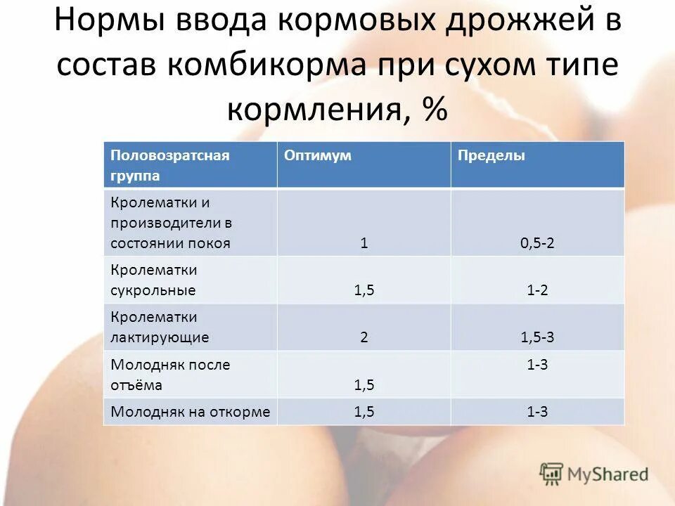 потребность в аминокислотах в сутки. состав комбикорма для коров таблица. аминокислоты в кормах. схема введения прикорма детям первого года жизни таблица. нормы ввода.