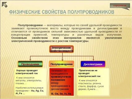 В ней является и материал