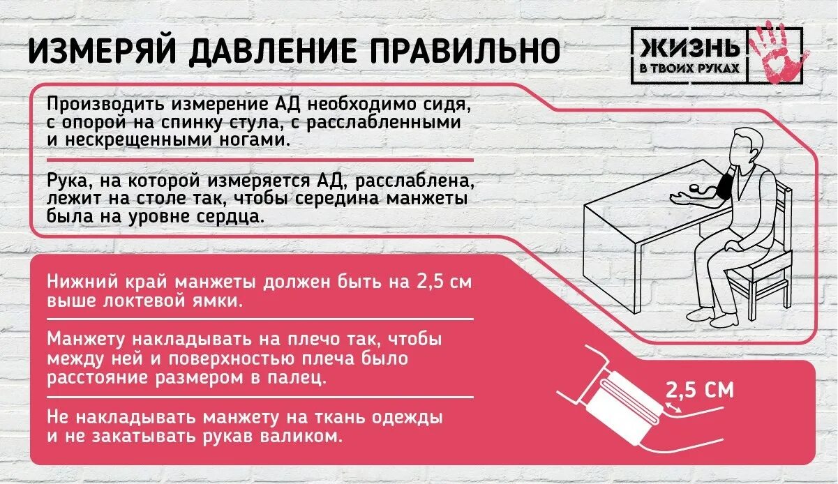 Можно мерить давление после еды. Как правильно мерить давление. правильно мерять давление. давление инфографика. как правильно измерять давление.