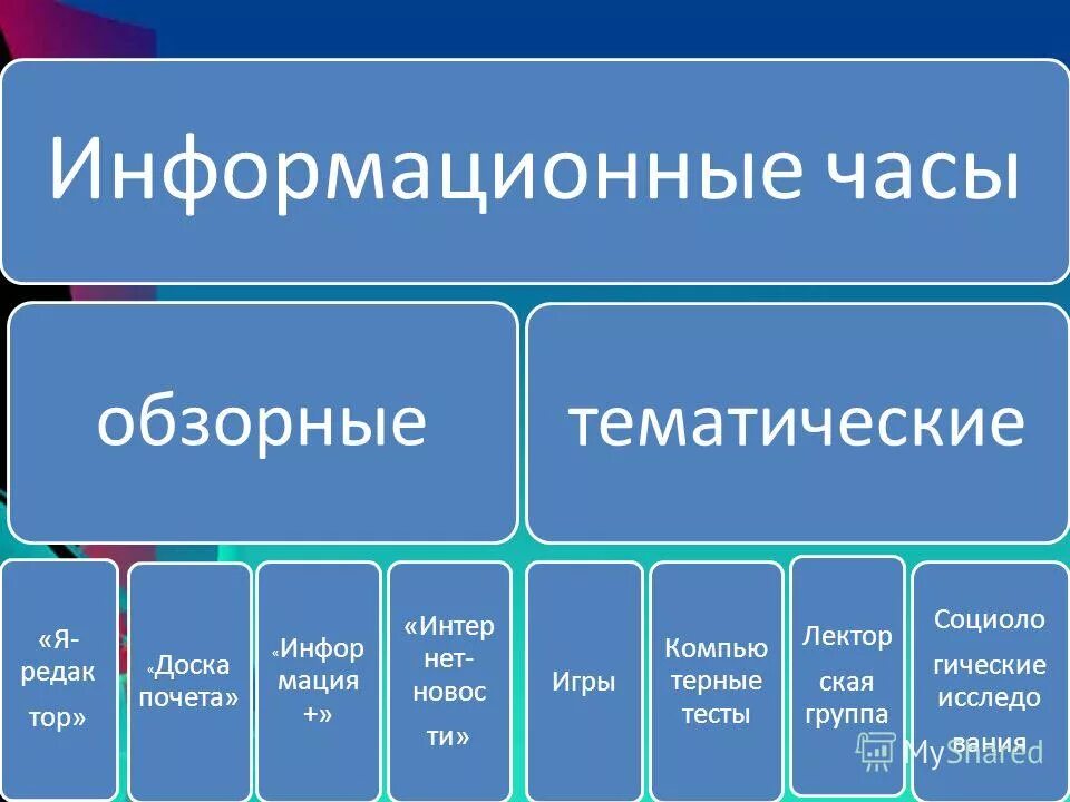 Методика проведения информационного часа это. Формы проведения информ часов. Лекция с ошибками. Формы проведени яклассног часа. Форма проведения информационного.