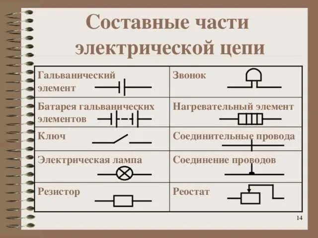 Из каких элементов состоит полная электрическая. Составные части электрической цепи. батарея гальванических элементов схема. электрическая схема гальванического элемента. схемы соединения электрической цепи.