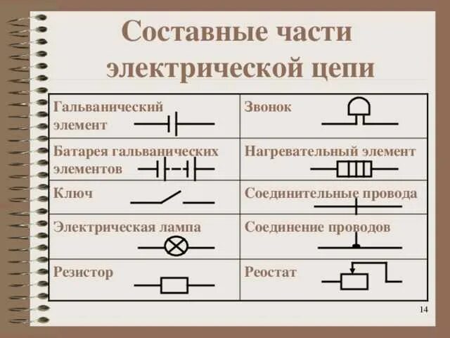 Составные части электрической цепи. Реостаты резисторы обозначения на схеме. Батарея гальванических элементов схема. Электрическая схема гальванического элемента. Электрические элементы физики