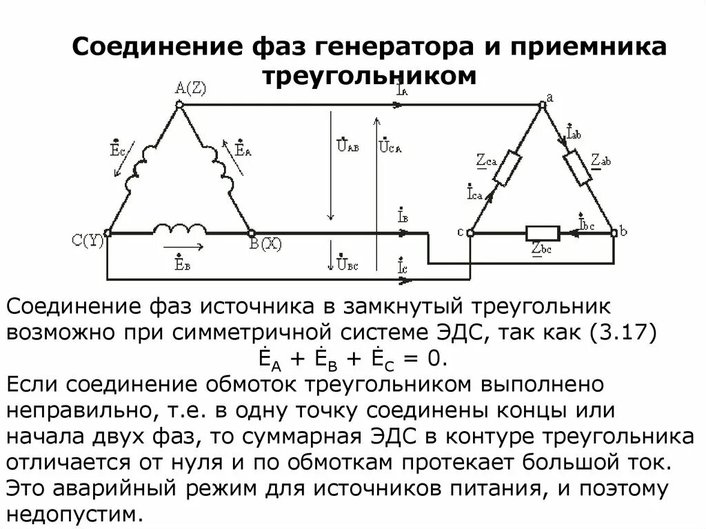 Схема соединения трехфазного генератора треугольником. Соединение фаз генератора треугольником. Схема соединения обмоток приёмника треугольником. Соединение фаз генератора треугольником на схеме.