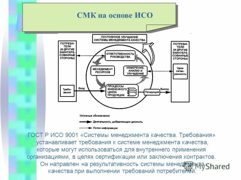 Модель смк по исо 9001 2015. Требования к системе менеджмента качества. Требования к системе менеджмента качества устанавливает. Требования к системе менеджмента качества устанавливает. Система менеджмента качества исо 9001.