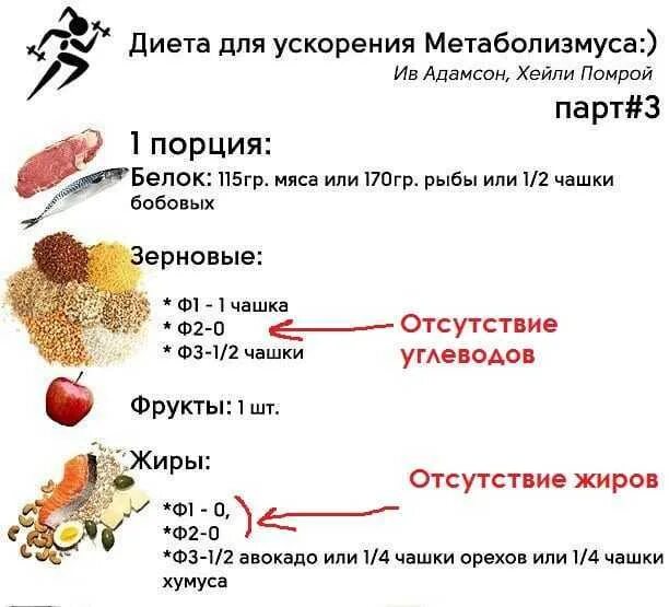 Метаболическая тарелка меню на неделю. Хейли Помрой таблица. Диета Хейли Помрой 3 фаза. Хейли Помрой 1 фаза меню. Хэйли Помрой "диета для ускорения метаболизма".