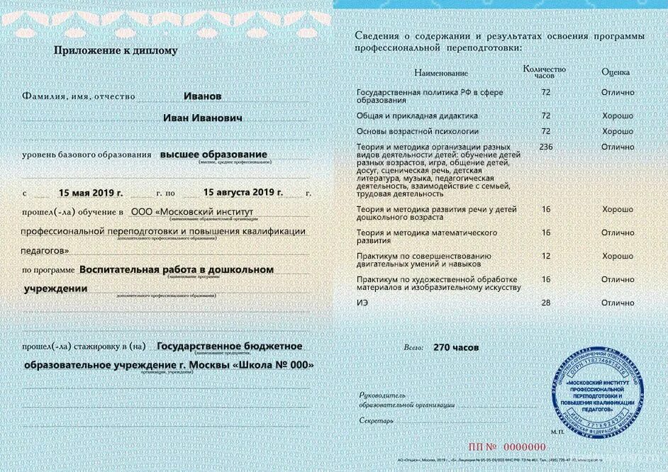 Институт профессиональных квалификаций москва