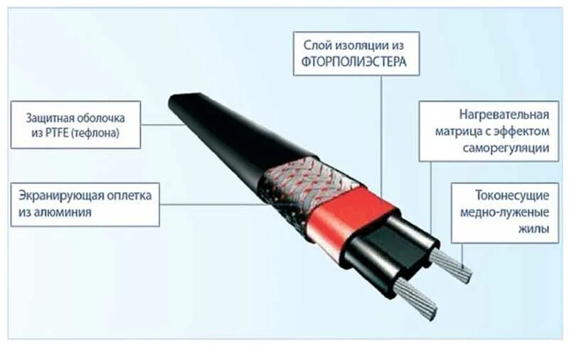 Греющий кабель видео. Саморегулирующийся кабель схема подключения. Схема подключения саморегулирующегося нагревательного кабеля. Саморегулирующийся греющий кабель схема подключения. Схема подключения греющего кабеля.
