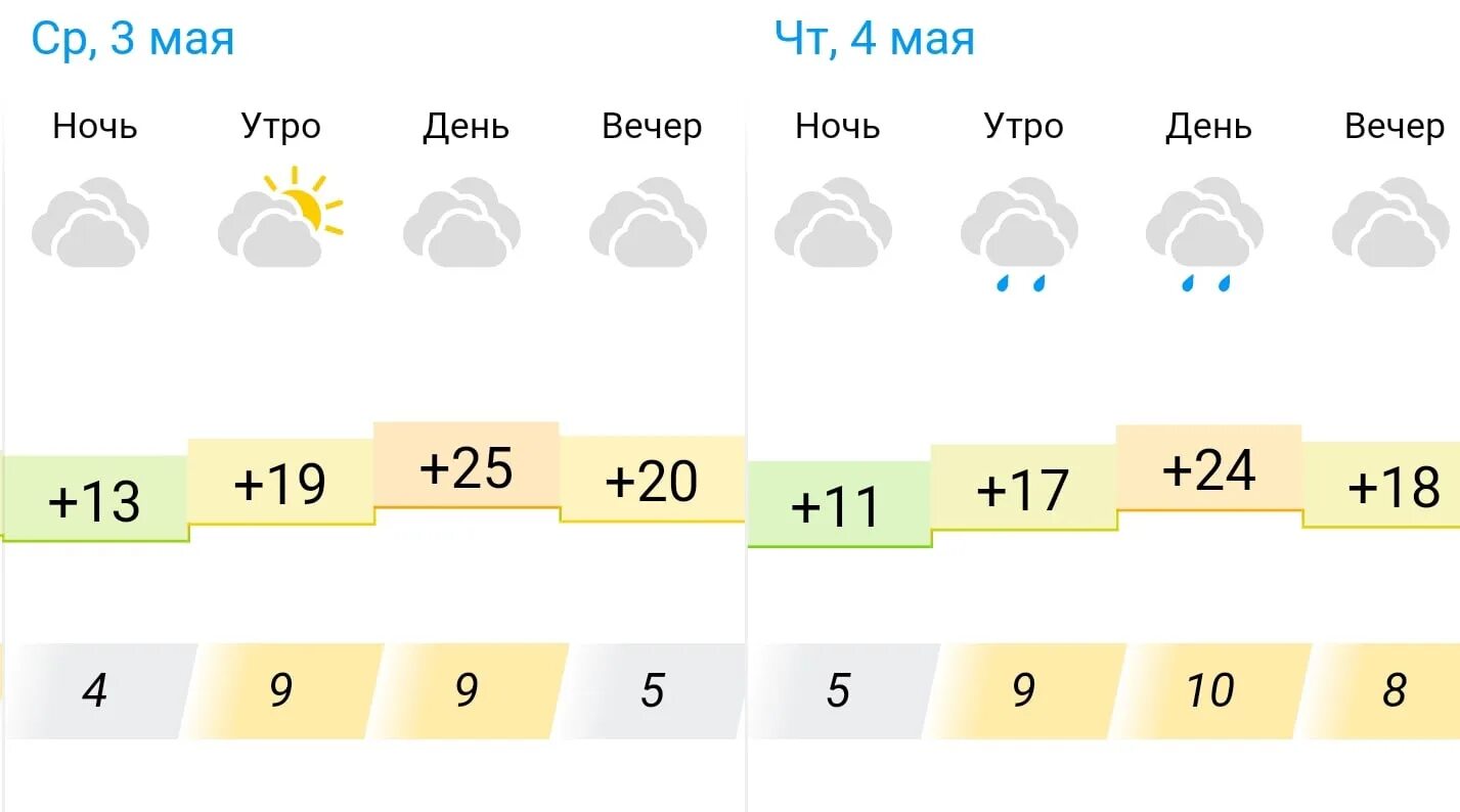 Казань погода май. Прогноз погоды на завтра. Погода в Казани. Погода в Казани на 14 дней точный 2023 май.