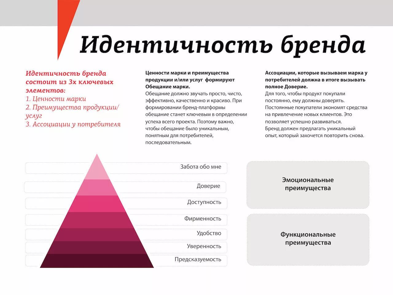 Оригинальность бренда. Идентичность бренда. Упаковка личного бренда. Элементы идентичности бренда. Разработка идентичности бренда.