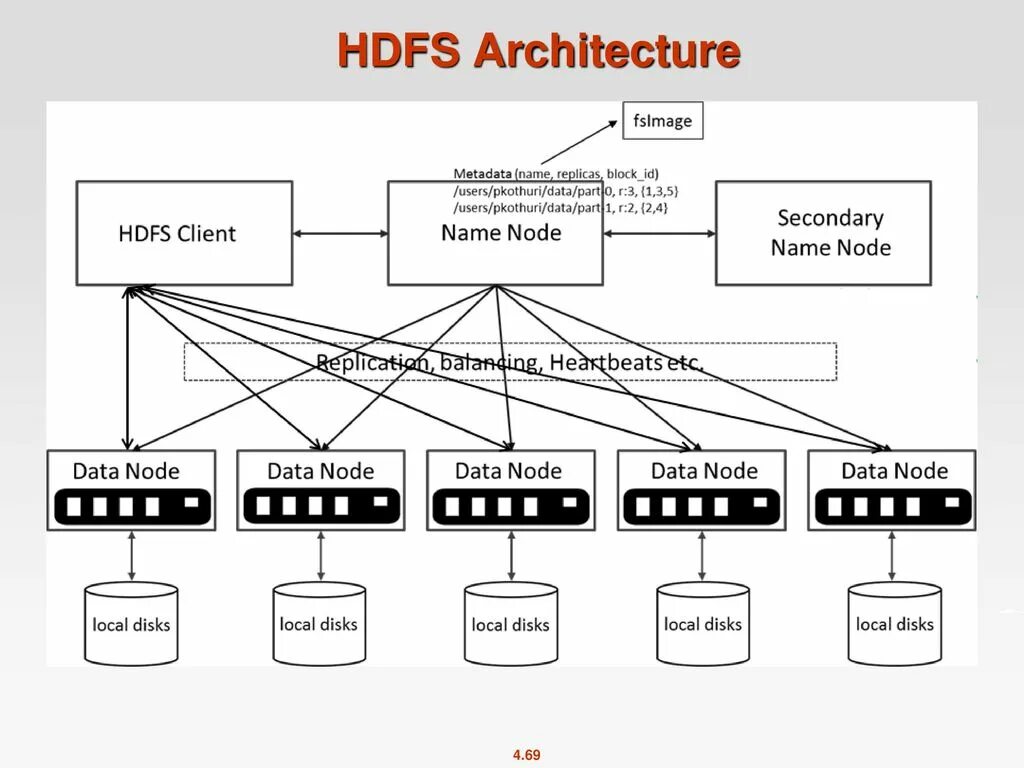 Node data