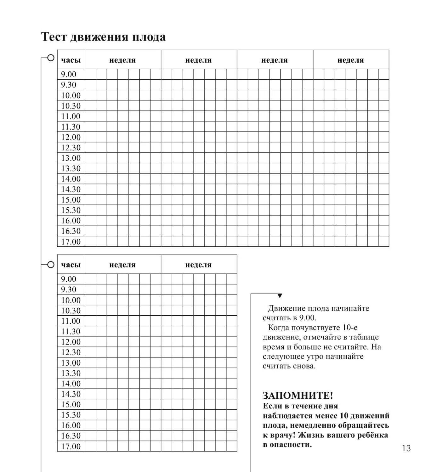 Тест плода считать до 10. 10 Шевеление плода таблица. Тест шевеления плода таблица. Тест шевеления плода таблица заполненная. Тест 10 шевелений плода.