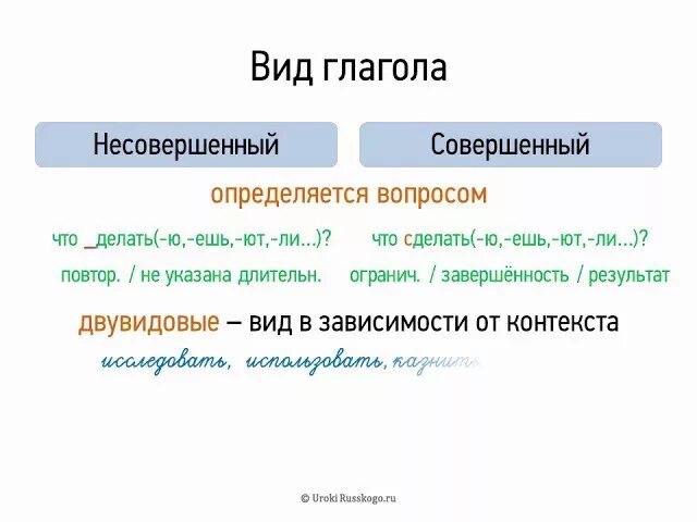 Совершенный вид и несовершенный вид глагола. Совершенный и несовершенный вид глагола 6 класс правило. Совершенный и несовершенный вид глагола таблица. Пошла какой вид глагола