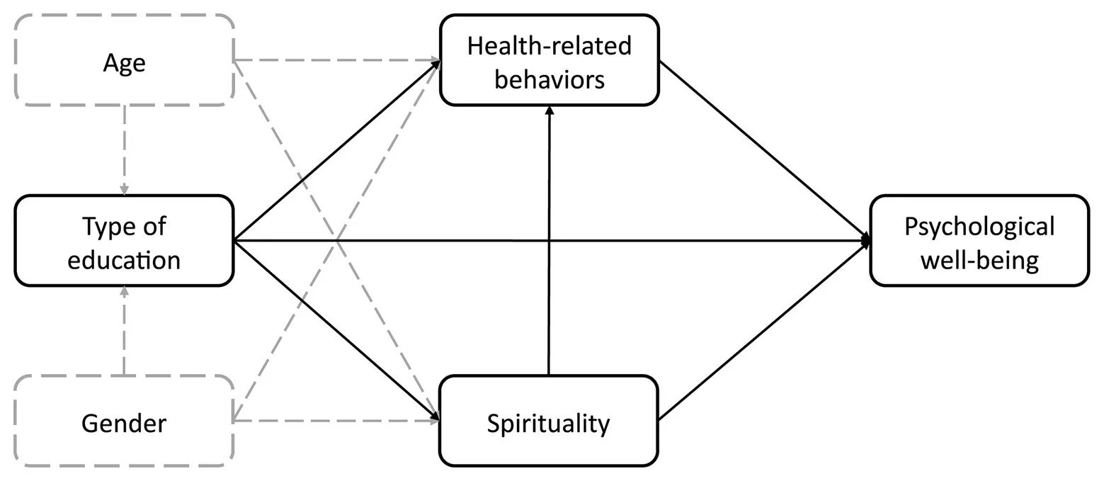 Being and behaviour