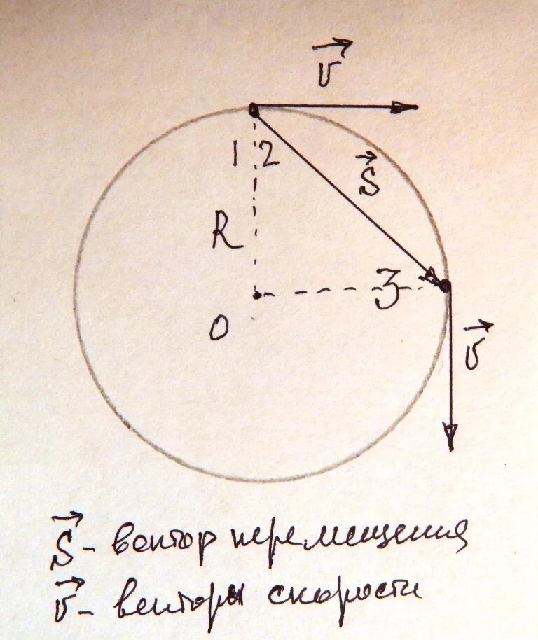 Нарисуйте траекторию движения конца часовой стрелки. Изобразите траекторию движения стрелок. Скорость конца секундной стрелки. Траектория секундной стрелки. Перемещается окончание