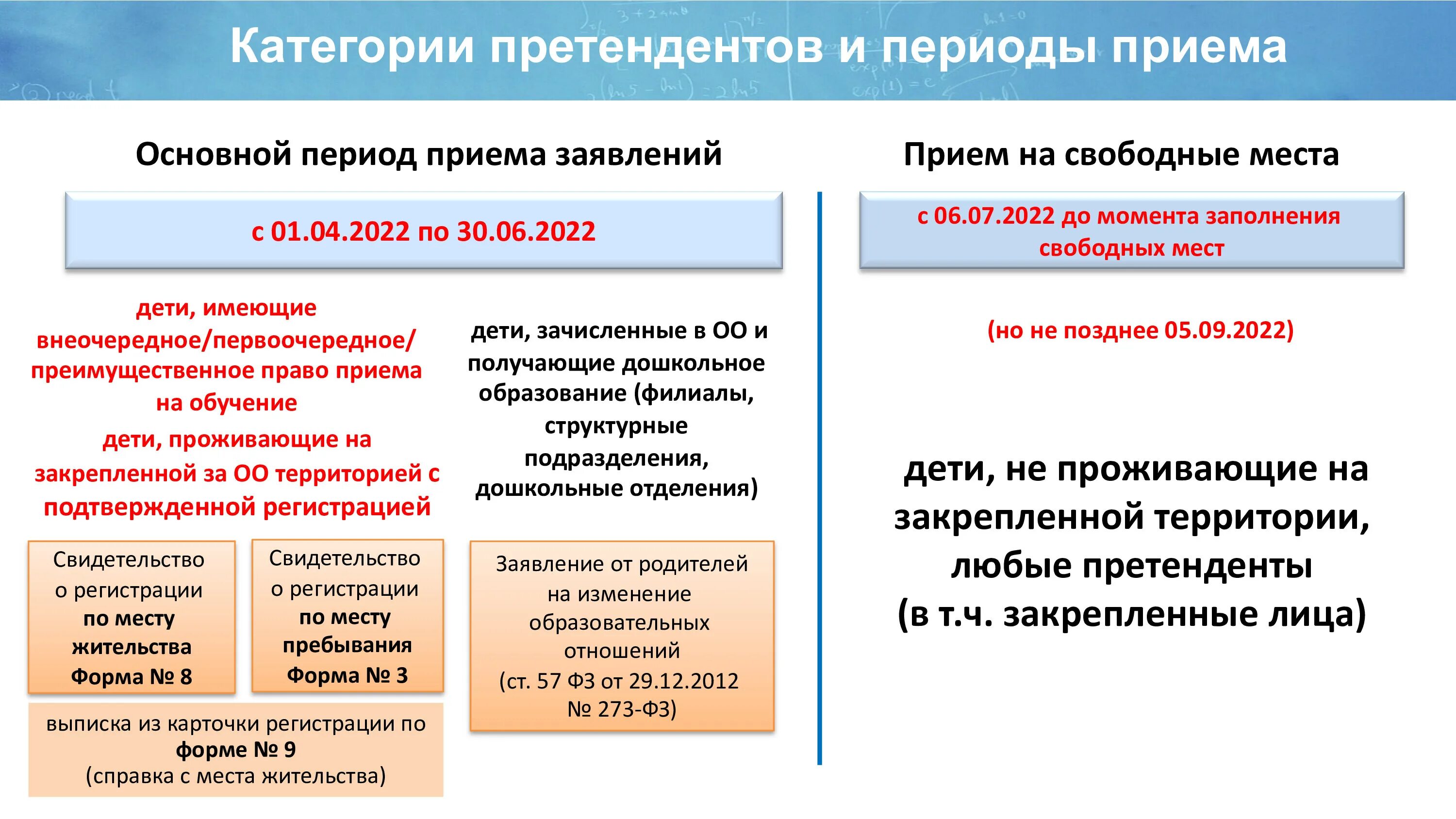 Прием в первые классы. Порядок прием в 1 класс 2023. Прием в 1 класс в 2022. Памятка прием в 1 класс.