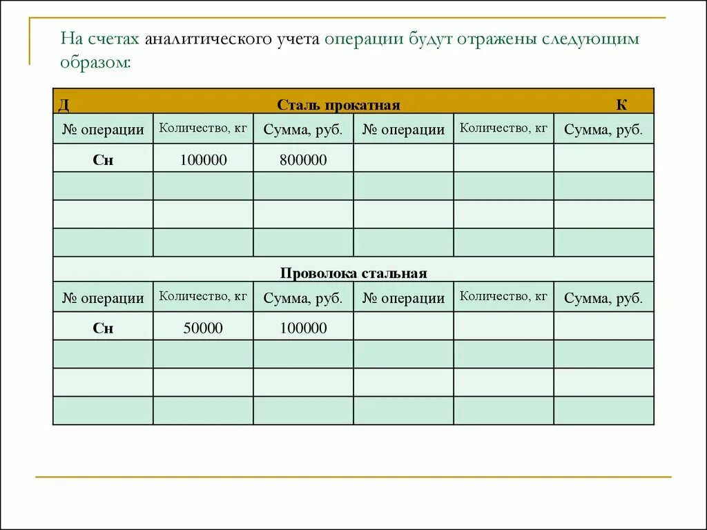 Схемы счетов аналитического учета по счету 10. Счета аналитического учета это счета. Аналитический учет и счета аналитического учета. Аналитический учет схема.