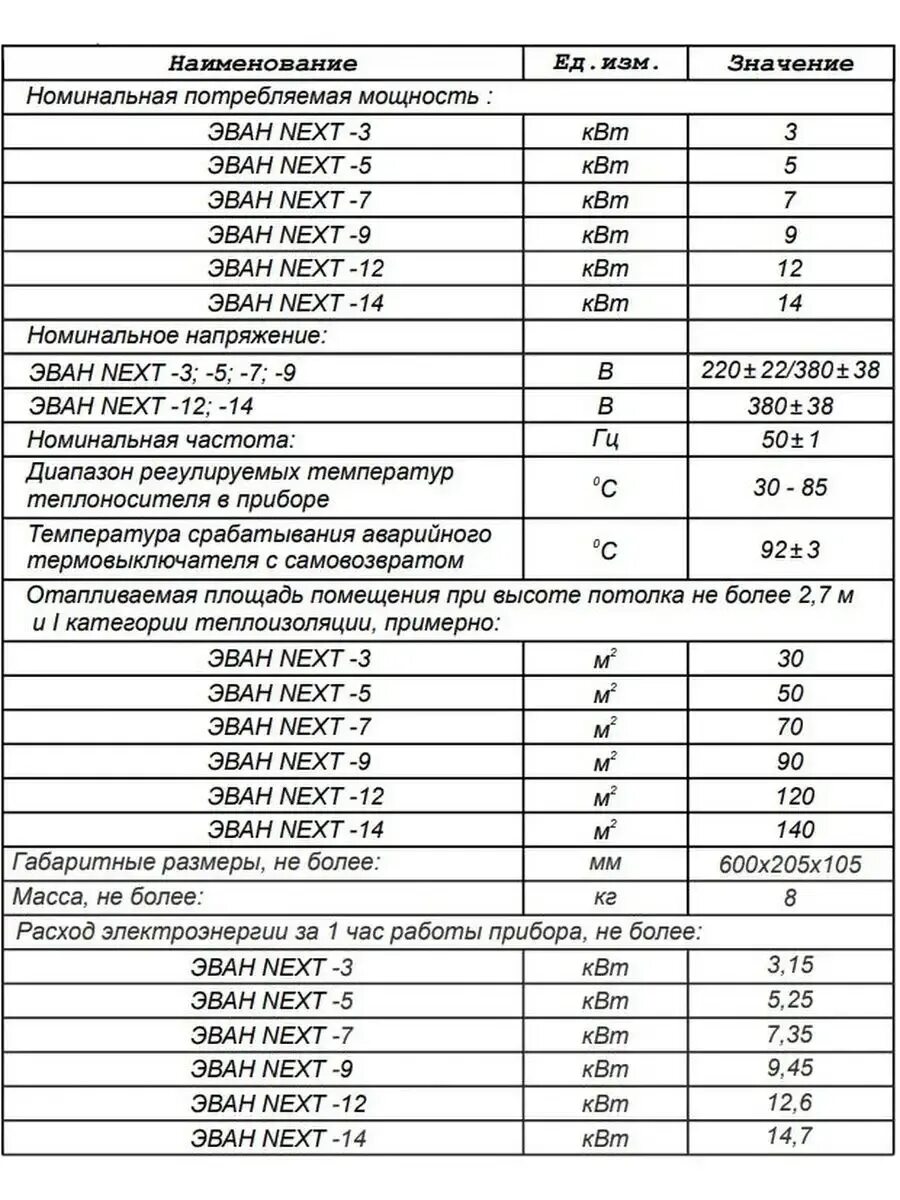 Котел электрический 6 квт расход. Потребление энергии 2 квт электрического котла. Отзывы электрокотел расход электроэнергии. Отзывы электрокотел расход электроэнергии. Потребление энергии 2 квт электрического котла.