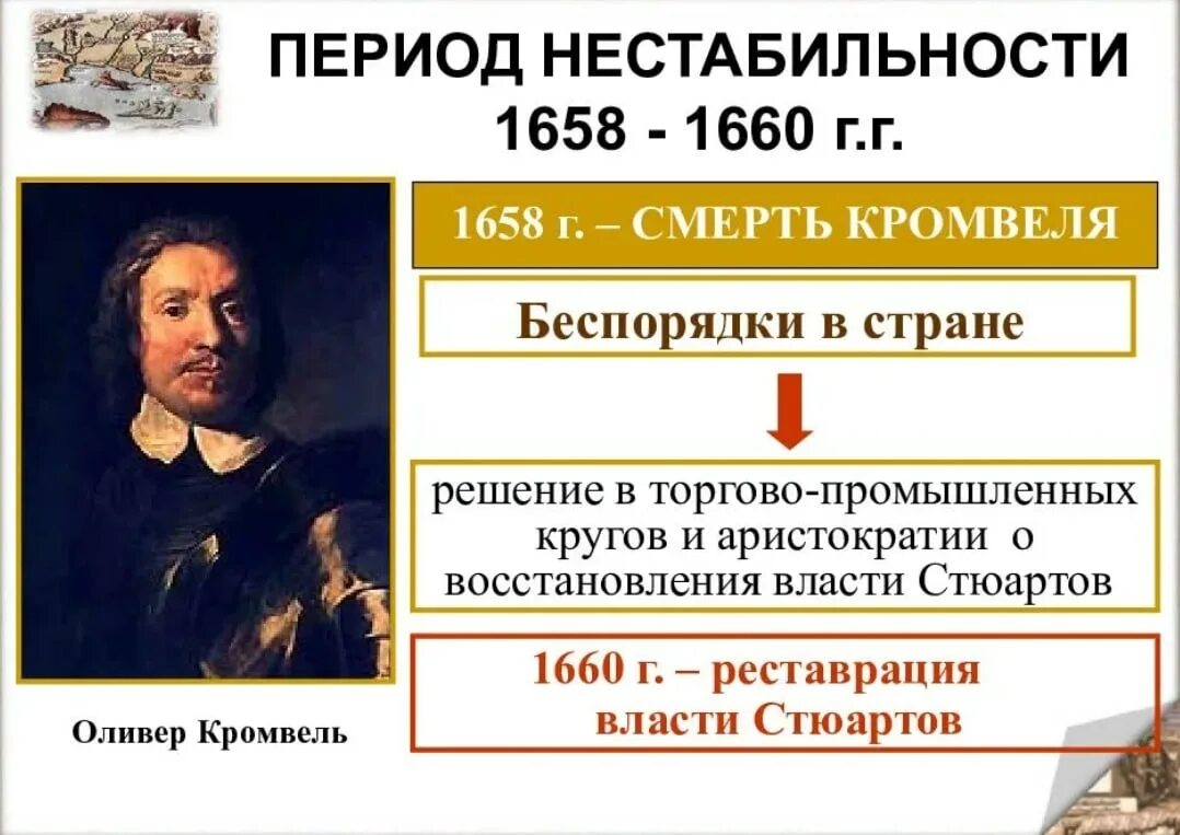 Первые революции в англии. Оливер Кромвель (умер 1655). Кромвель английская революция. Оливер Кромвель революция. Английская революция протекторат Кромвеля.