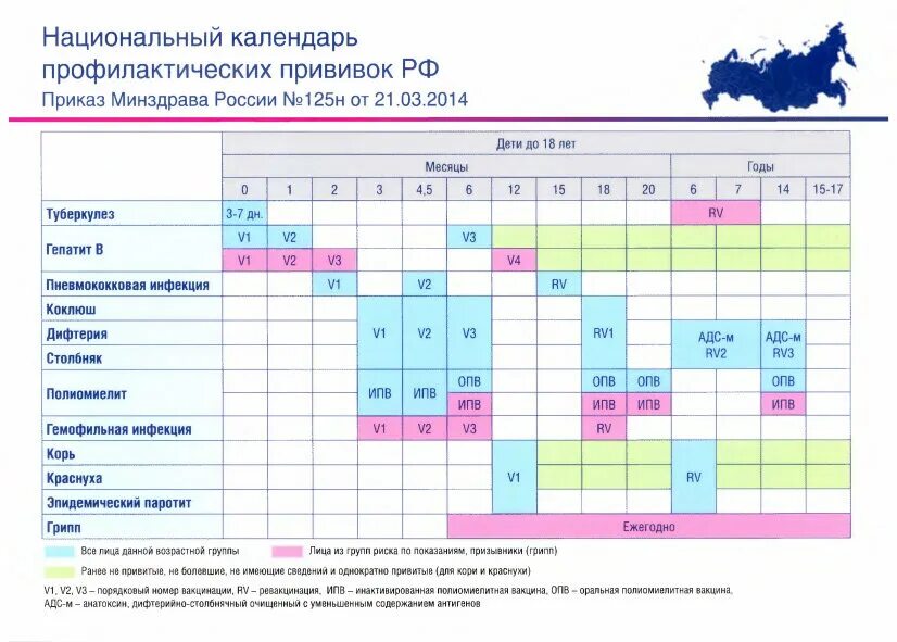 Национальный календарь прививок БЦЖ. Национальный календарь прививок для детей в России таблица. Национальный календарь прививок 2022 для детей Москва. Национальный график прививок для детей в России.