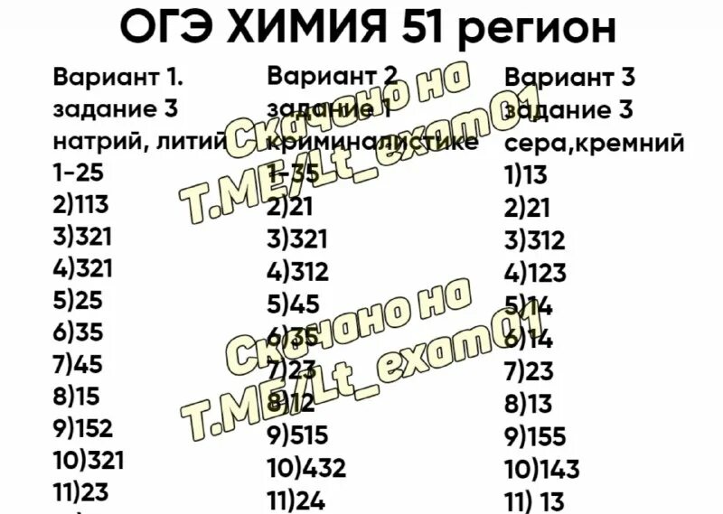 химия региональный 2024 результаты