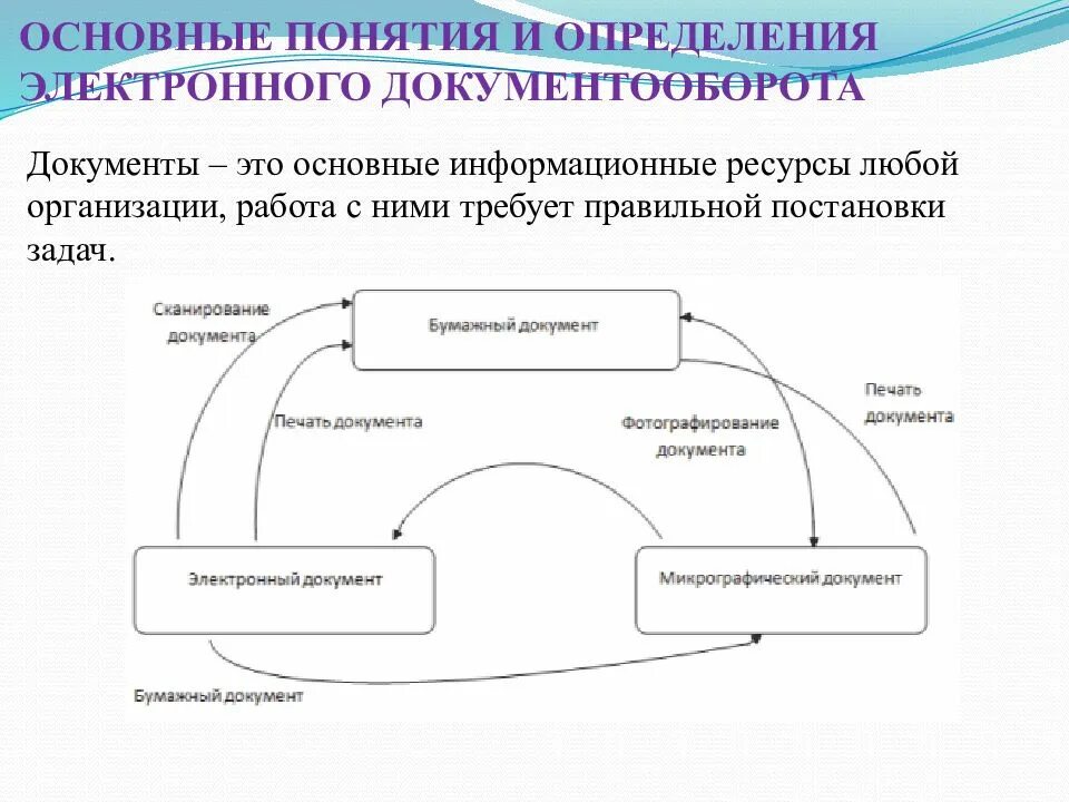 Укажите определения электронного документа