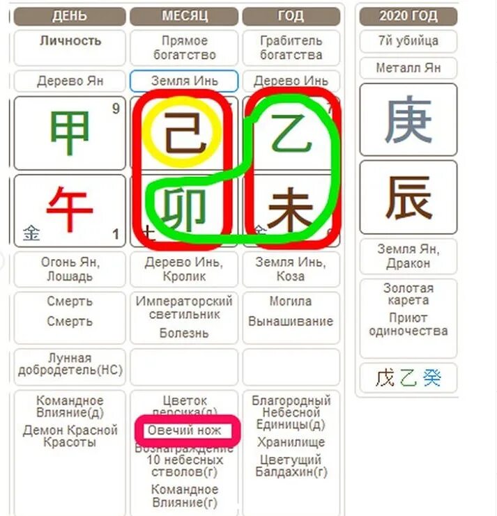 Красный Луань в ба Цзы. Расшифровка Бацзы иероглифы. Расшифровка Бацзы для начинающих. Иероглифы Бацзы земные ветви. Года ба цзы