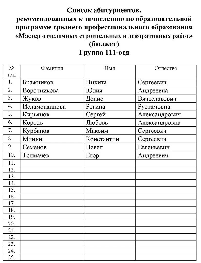 Списки зачисленных абитуриентов. Список студентов. Списки поступивших абитуриентов. Техникум список зачисленных. Список студентов поступивших.