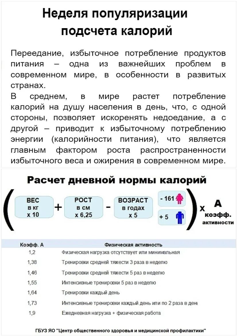 8 14 апреля неделя подсчета калорий. Неделя подсчета калорий. Популяризация подсчета калорий. Неделя подсчета калорий картинки. Плакат подсчет калорий.