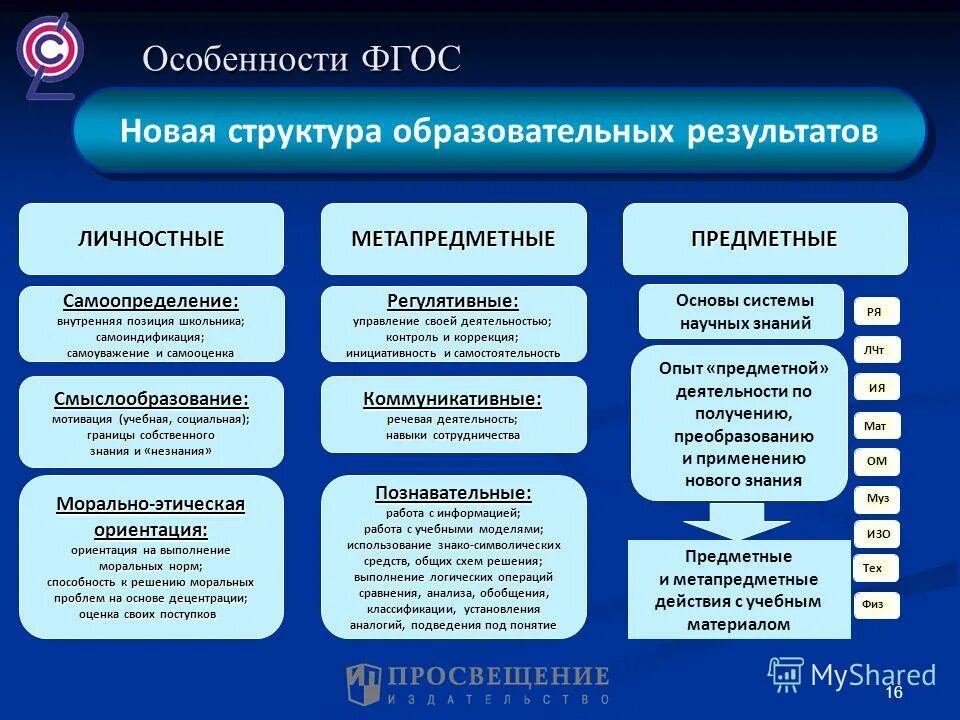 Виды образовательных результатов. Личностные образовательные результаты. Образовательные результаты. Личностные результаты фгос. Личностные образовательные результаты.