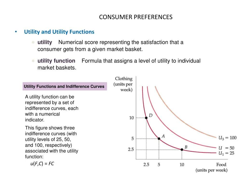 Utility function Formula. Concave Utility function. Consumer preferences.