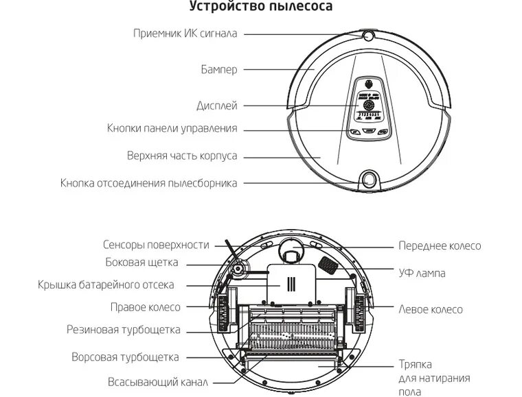 Какой уровень заряда пылесоса. Робот пылесос датчики схемы. схема электрическая базы робота-пылесоса h-vcrx30. робот-пылесос lg схема. робот пылесос плата схема.