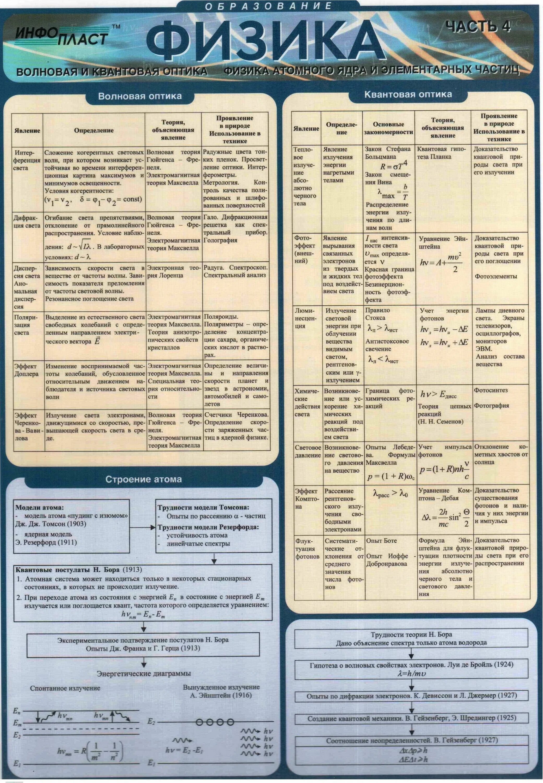 Инфопласт математика формулы. Формулы физика Инфопласт. Физика формулы шпаргалка. Шпаргалки для физики.