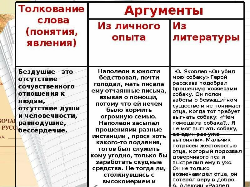 Благо общества примеры из литературы. Аргументы. Рассуждение Аргументы. Аргументы для сочинения рассуждения на тему. Аргумент к человеку.