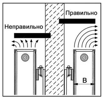 Расстояние от радиатора до подоконника
