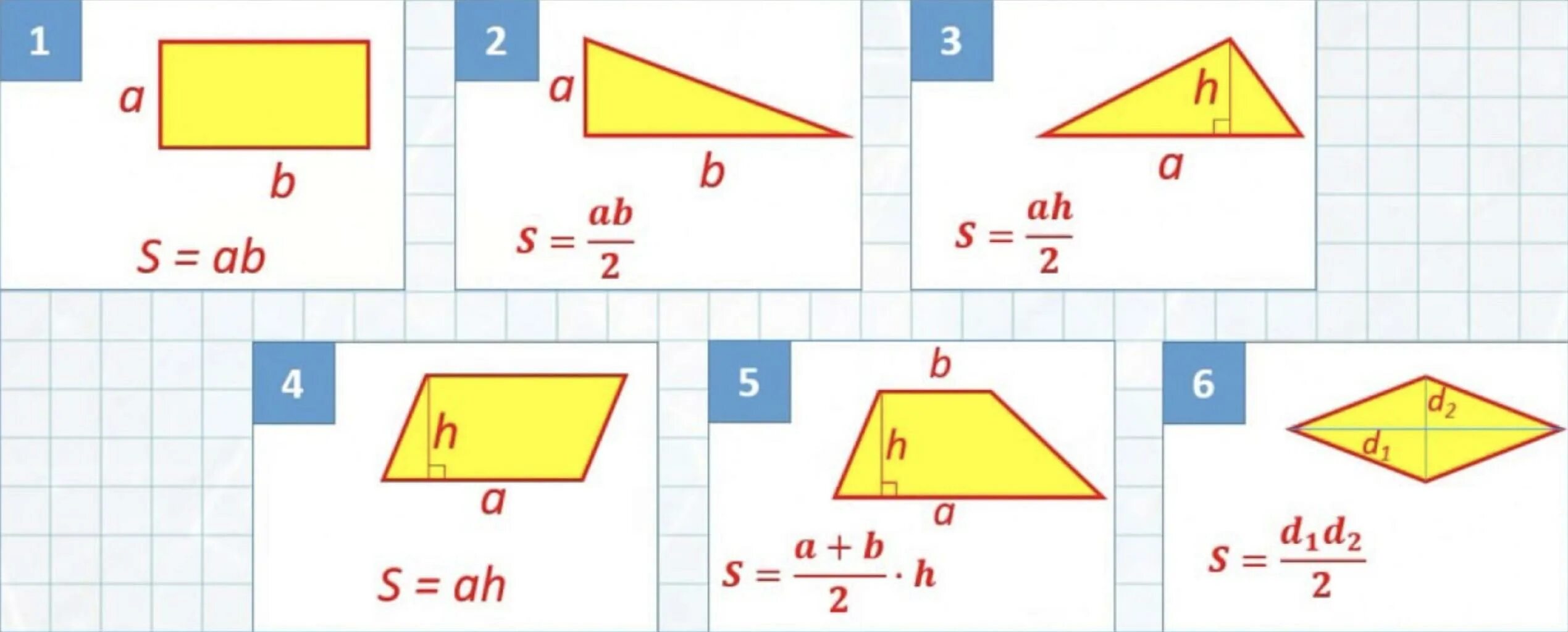 Формула площади физика 7 класс. Площади фигур задания. Площади фигур плакат. Основные формулы для площадей фигур. Площадь фигуры таблица для начальной школы.
