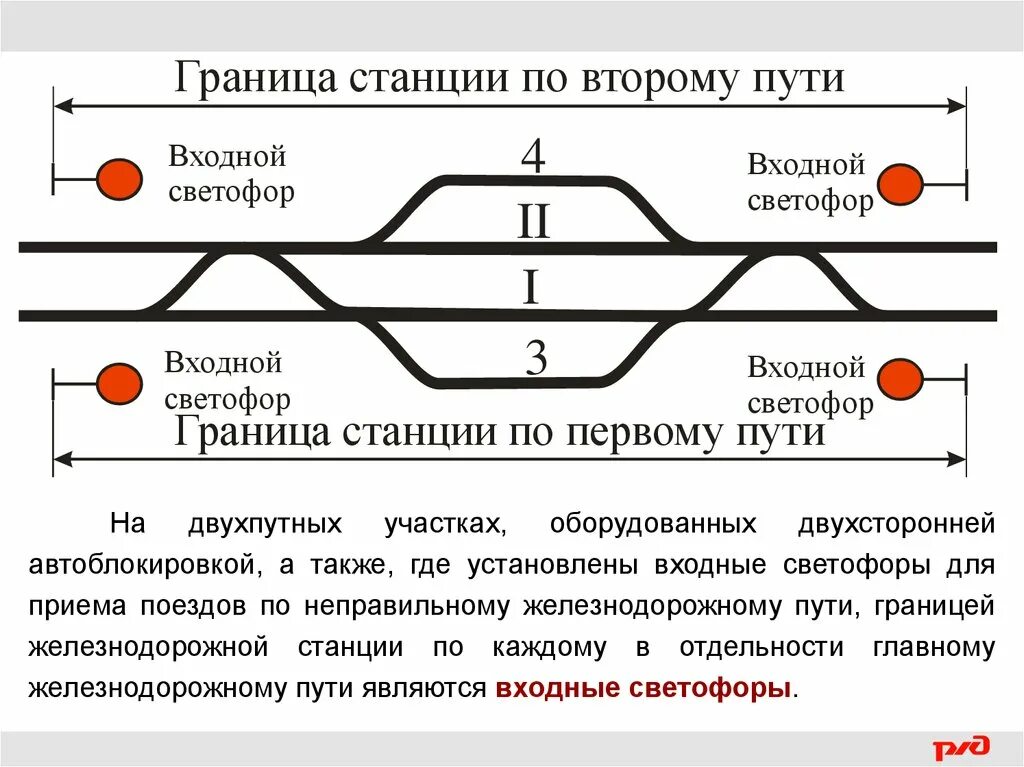 Как работает ж д. Граница ЖД станции на двухпутных участках. Светофоры на двухпутных участках. Граница станции на ЖД. Границы станции на двухпутных перегонах.