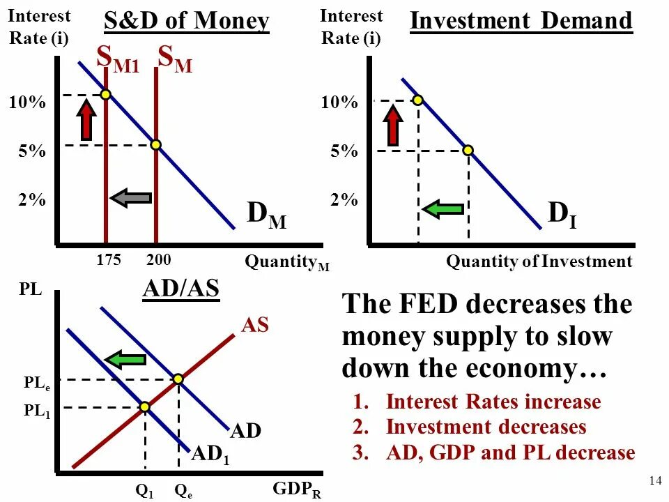 32. Иностранная валюта. Inflation money. Demand for money. Investment demand.