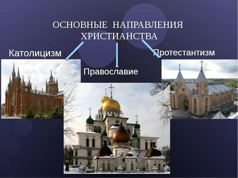 Христианство направления религии. Христианство православие католицизм и протестантизм. церквей православия католицизма протестантизма. . направления ….? религии православие католицизм протестантизм. 3 конфессии христианства.