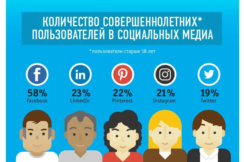 инфографика социальные сети. инфографика социальных сетей. инфографика социальных сетей. инфографика по социальным сетям. инфографика социальных сетей.