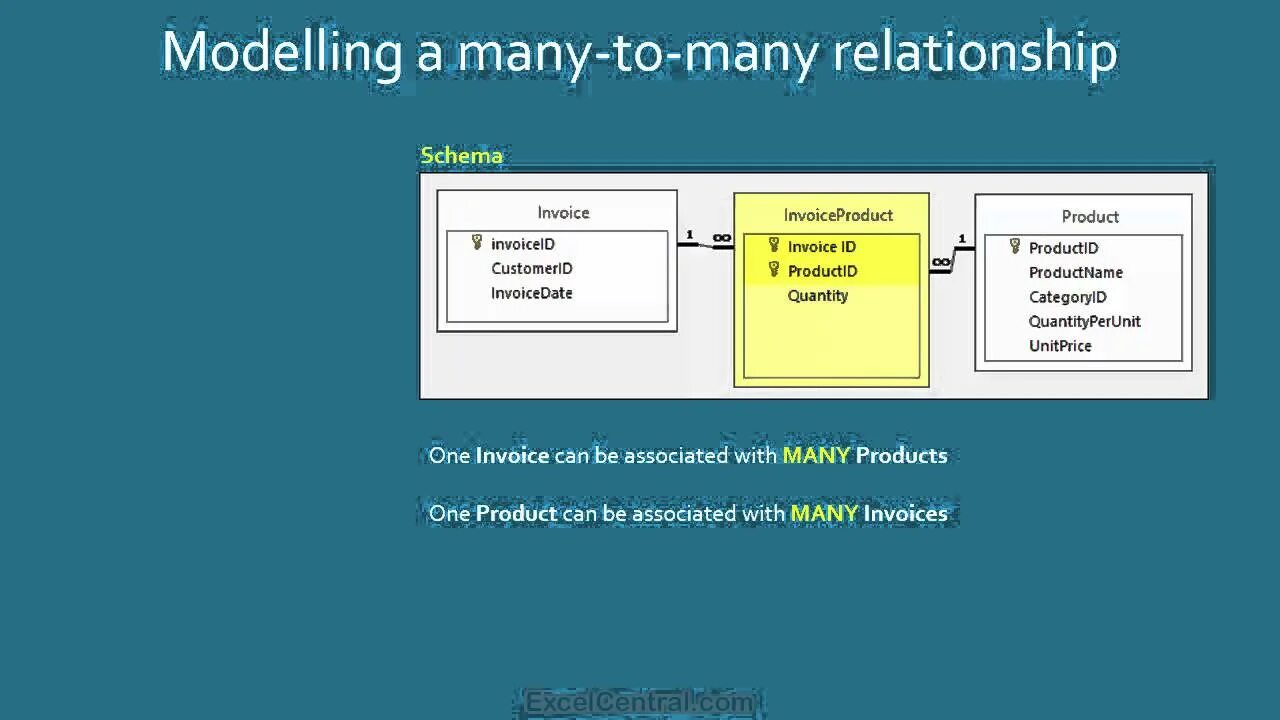 Face to many как пользоваться. Many to many. Many to many database. Many to many relationship. Many to many SQL.