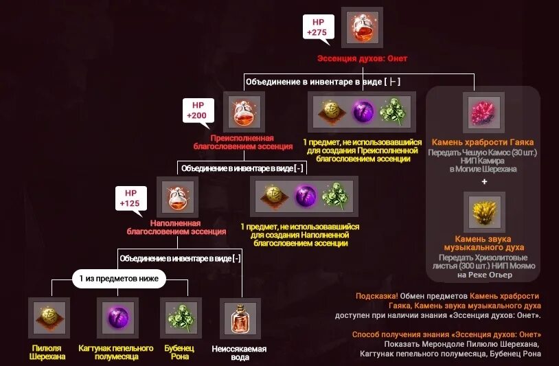 Для чего нужна эссенция. Эссенция духов онет. Вечные банки БДО.