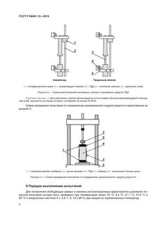 Измерения модуля упругости