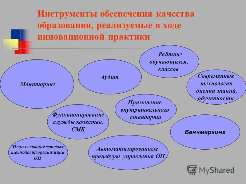 инструменты качества. семь новых инструментов контроля качества. инструменты обеспечения качества. обеспечение качества. инструменты обеспечения качества.