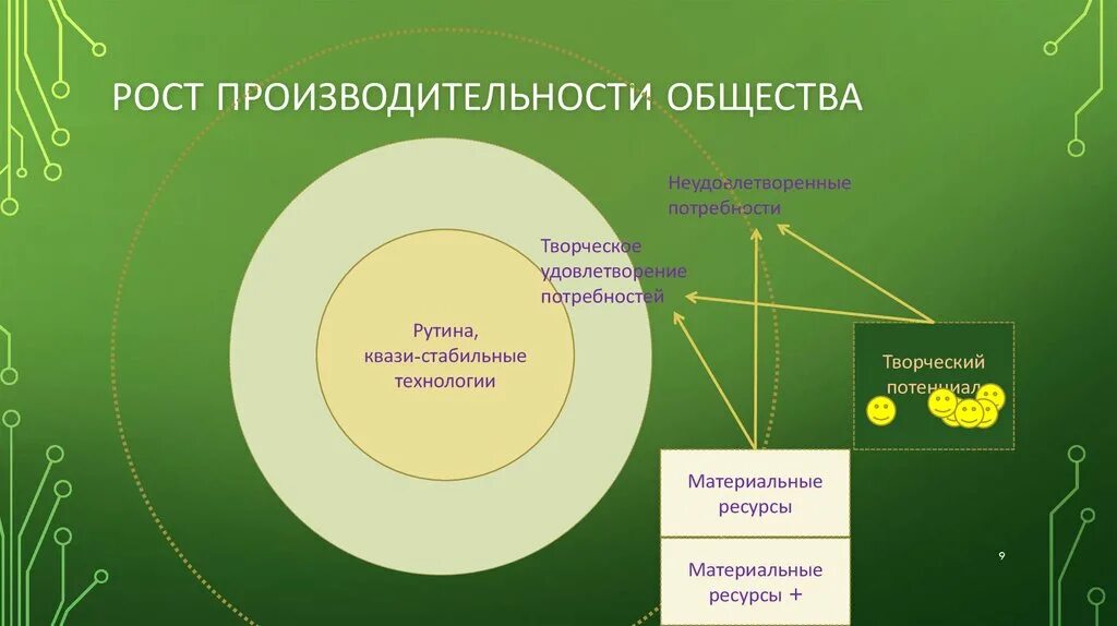 Структура потребностей. Структура удовлетворения потребностей. Бодинамика структура потребностей. Структуры удовлетворяющие потребности человека.