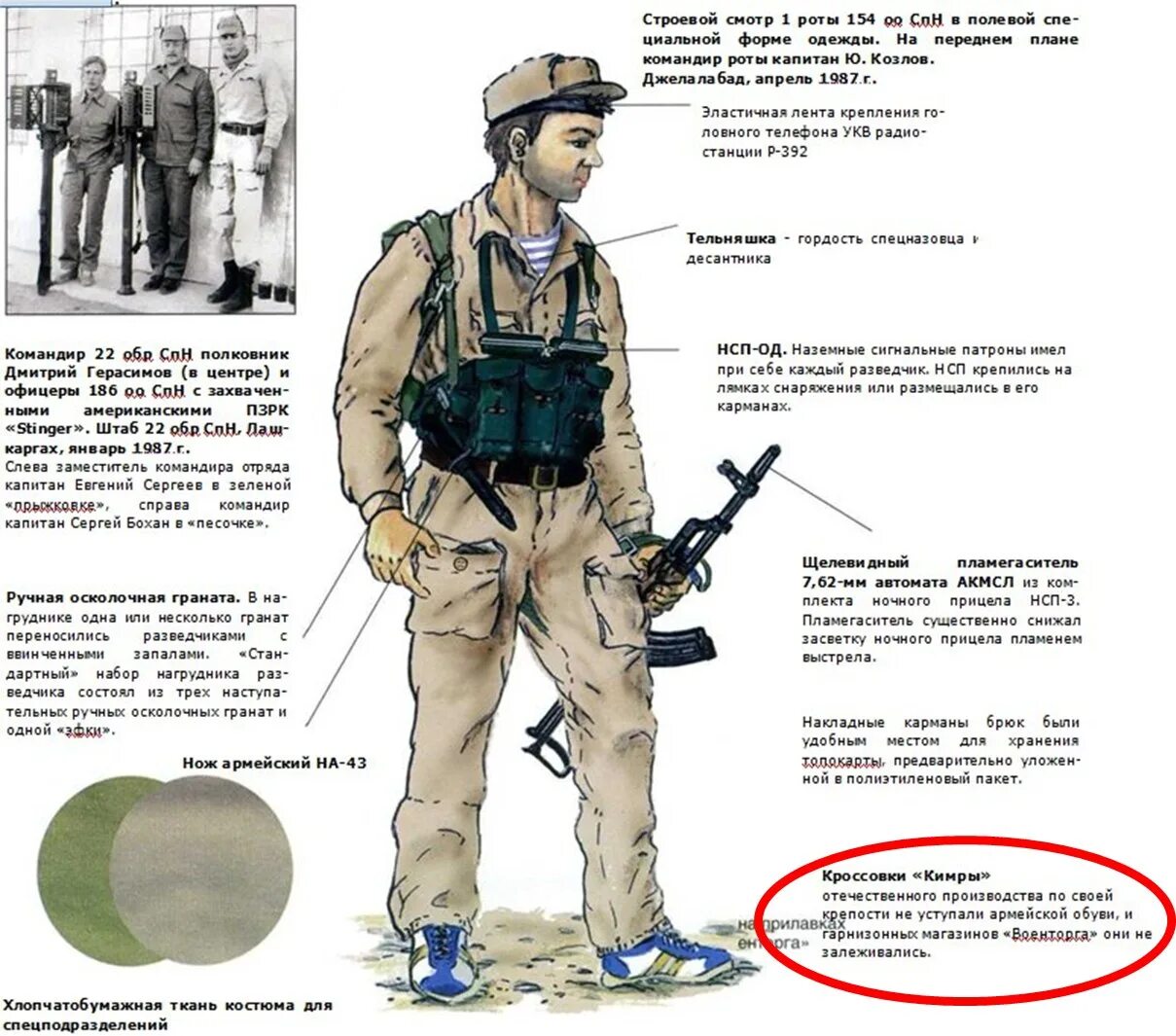 Командир отряда разведки